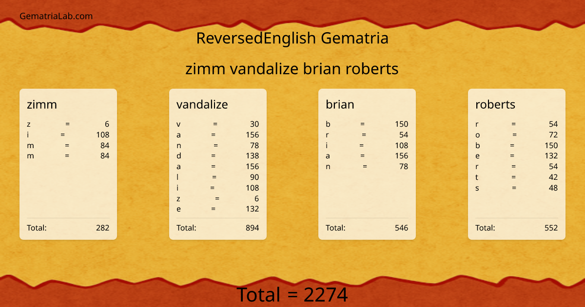 zimm vandalize brian roberts in reversedEnglish Gematria